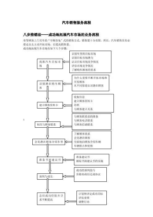 汽车销售服务流程[1]