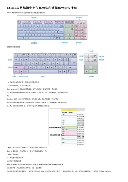 EXCEL表格编辑中定位单元格和选择单元格快捷键