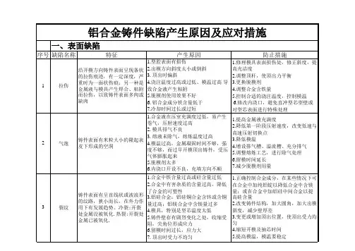 铝合金铸件缺陷产生原因及应对措施