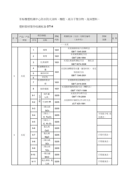 防水防火涂料、橡胶、高分子聚合物、泡沫塑料、管材管件检测标准0714