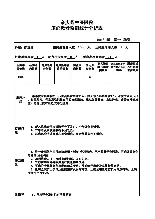 压疮患者监测统计分析表
