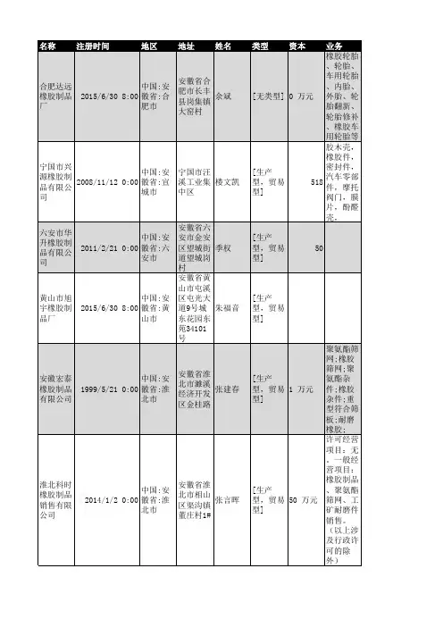 2018年安徽省橡胶制品行业企业名录958家