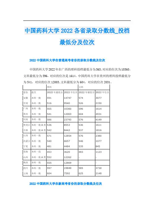 中国药科大学2022各省录取分数线_投档最低分及位次