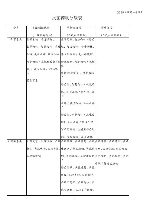 (完整)抗菌药物分级表