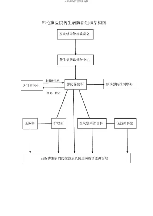 传染病防治组织架构图