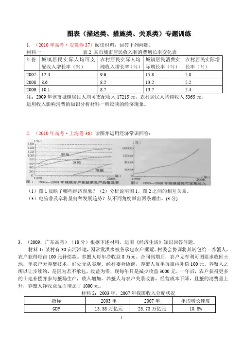 措施类专题训练