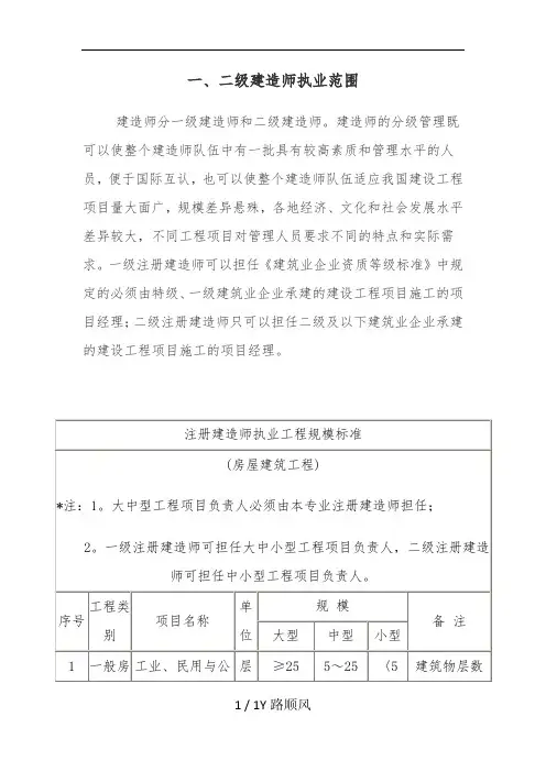 一、二级建造师执业范围