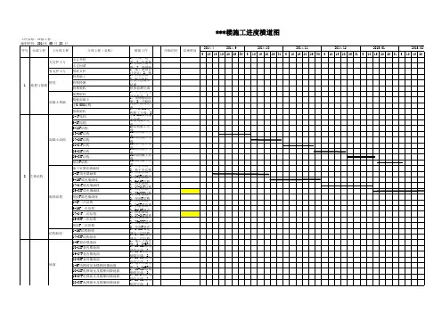 工程进度总计划横道图模板 通用版 