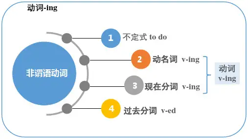 Unit 4 Body LanguageV-ing总结课件高中英语人教版(2019)选择性必修第一册