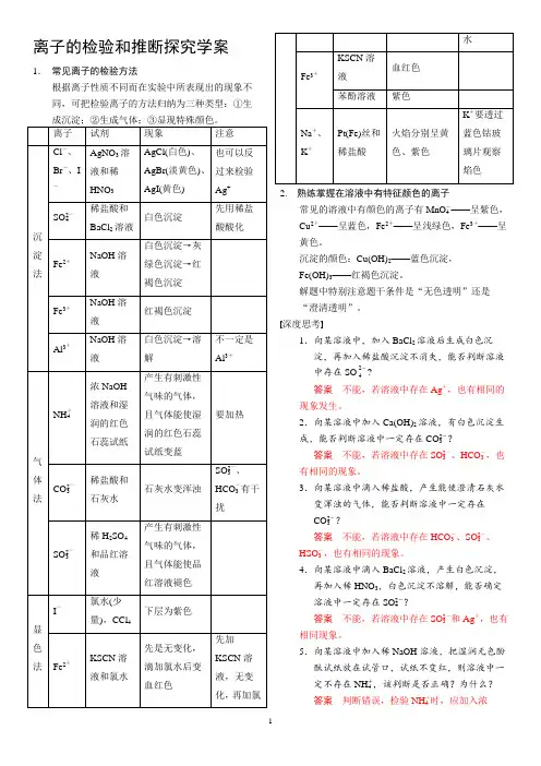 专题复习_离子共存、离子的检验和推断