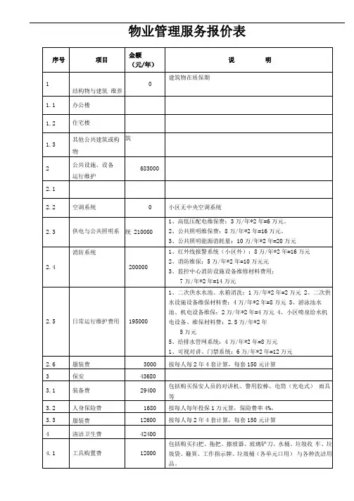 物业管理服务报价表