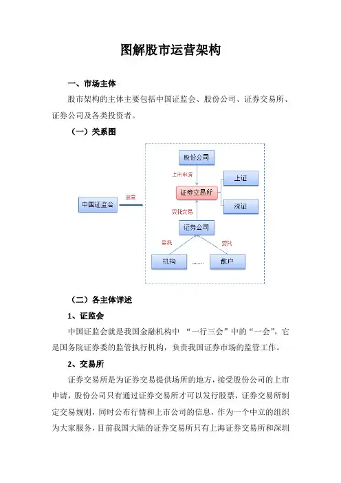 图解股市运营架构 金融百家谈