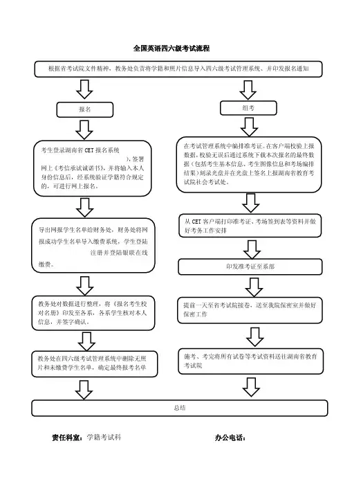 全国英语四六级考试流程图