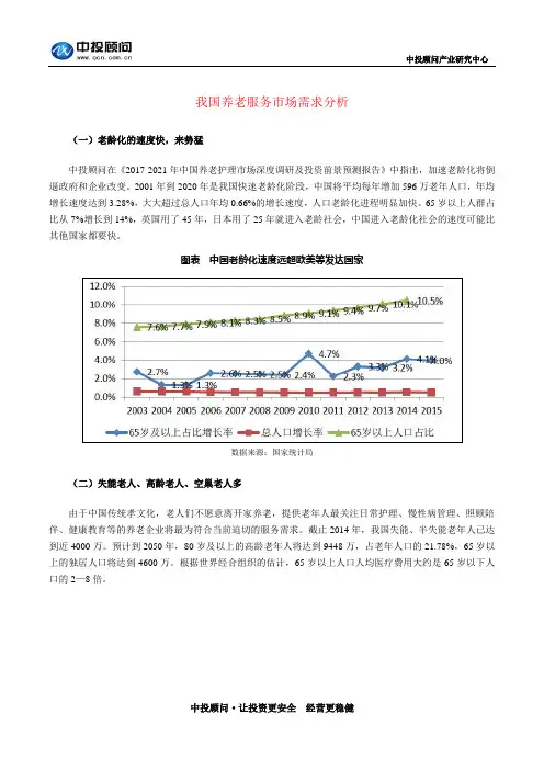 我国养老服务市场需求分析