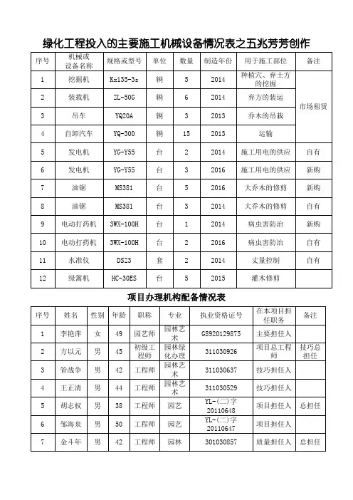 绿化工程投入的主要施工机械设备情况表