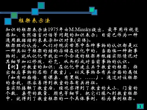 人工智能_第2章  知识表示方法