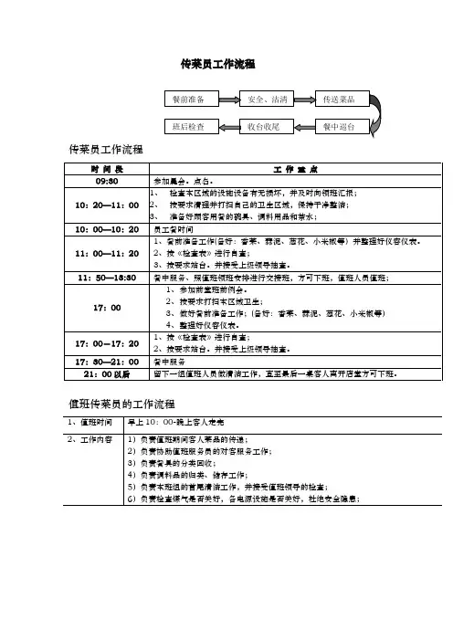 传菜员工作流程图