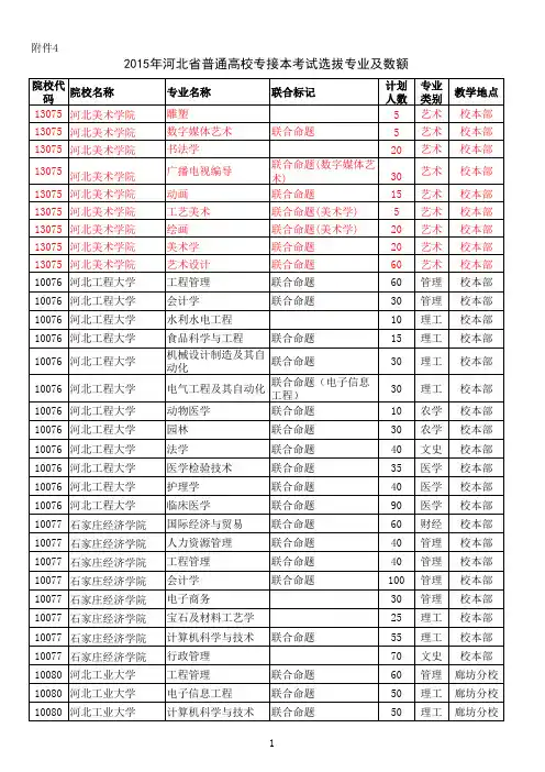 2015年河北省普通高校专接本考试选拔专业及数额