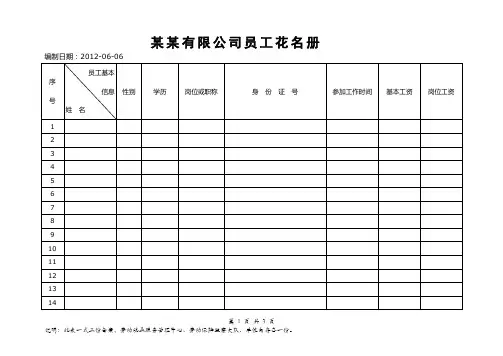 公司员工花名册(模板)