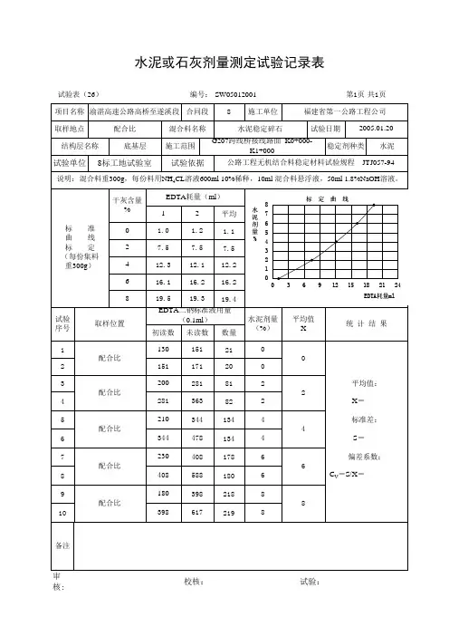 水泥剂量滴定(edta滴定法)标准曲线图报告4