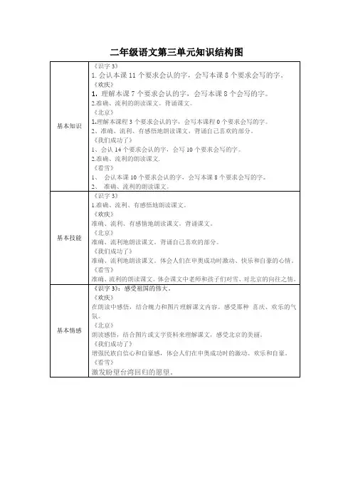 二年级上册第三单元知识结构图
