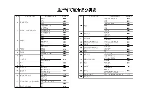 食品生产许可证分类编号表