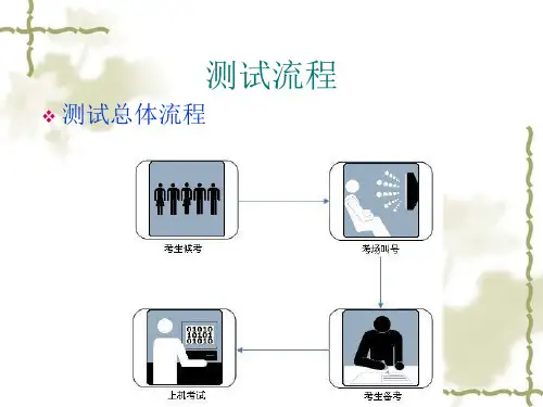 普通话考试计算机测试流程演示