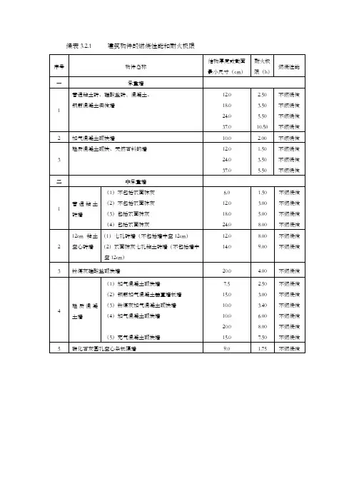 建筑构件的燃烧性能和耐火极限