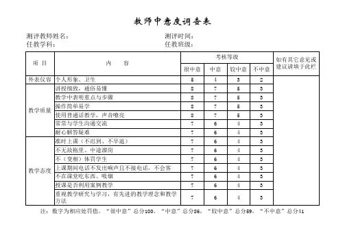 教师满意度调查表