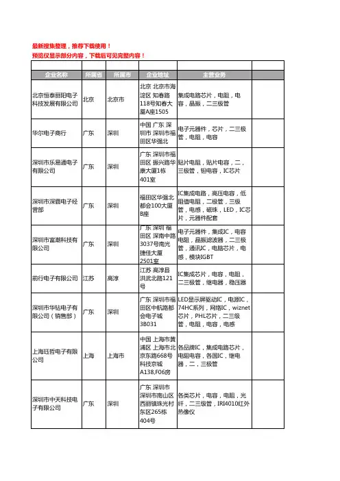 新版全国芯片电阻工商企业公司商家名录名单联系方式大全567家
