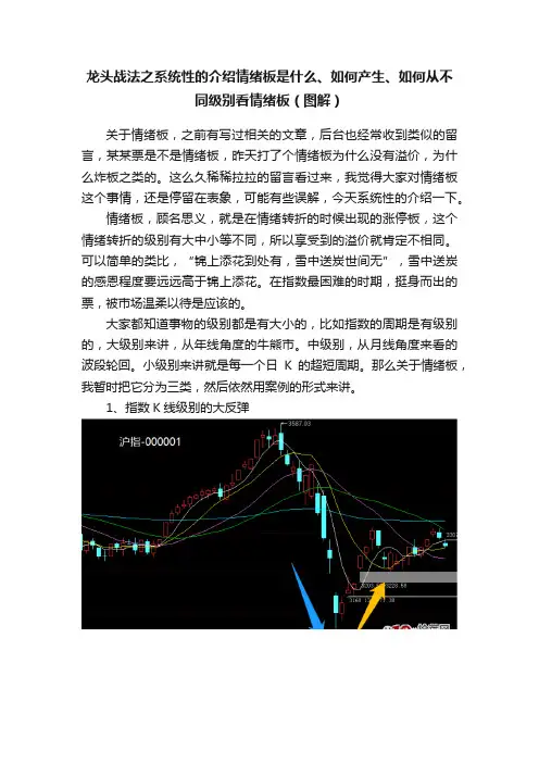龙头战法之系统性的介绍情绪板是什么、如何产生、如何从不同级别看情绪板（图解）