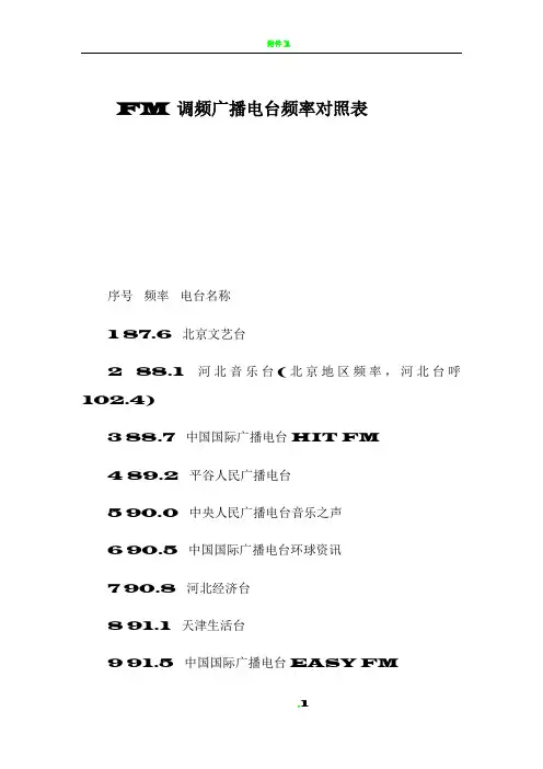 FM调频广播电台频率对照表