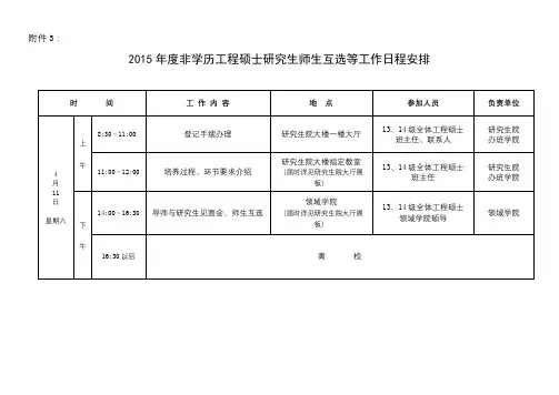 2015年度非学历工程硕士研究生师生互选等工作日程安排【模板】