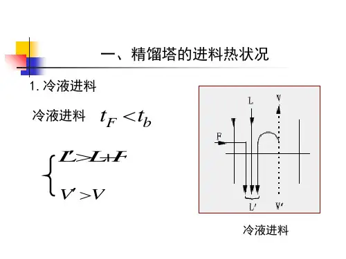 一、精馏塔的进料热状况 精馏塔五种进料热状况共30页