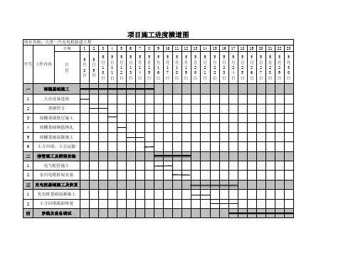 充电桩进度计划横道图模板