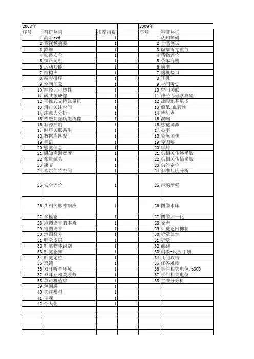 【国家自然科学基金】_空间听觉_基金支持热词逐年推荐_【万方软件创新助手】_20140801