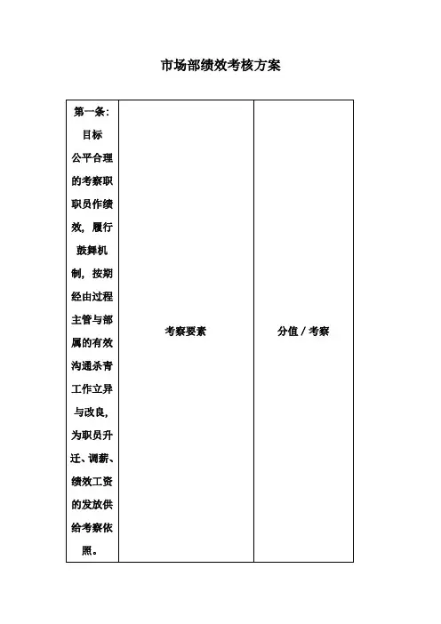市场部绩效考核方案