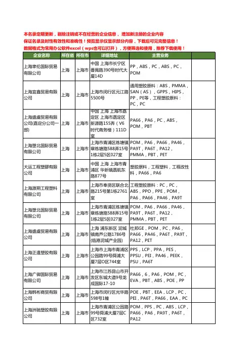 新版上海市PA6T工商企业公司商家名录名单联系方式大全14家
