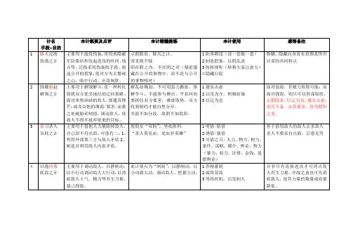孙子兵法与三十六计的总结