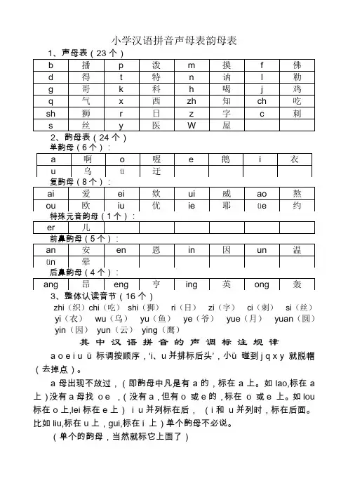 小学汉语拼音声母表韵母表