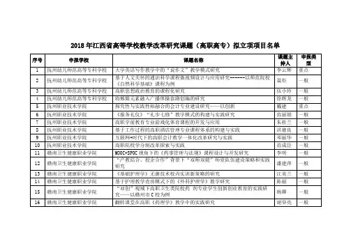 2018年江西省高等学校教学改革研究课题(高职高专)拟立项项目名单