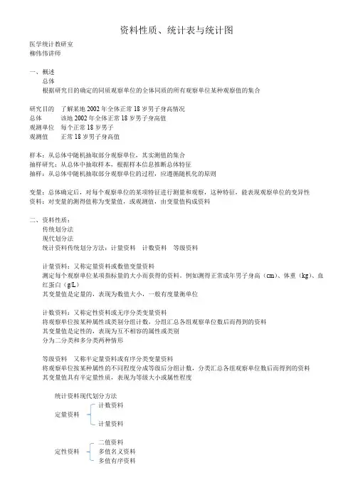 3 资料的性质、统计表与统计图