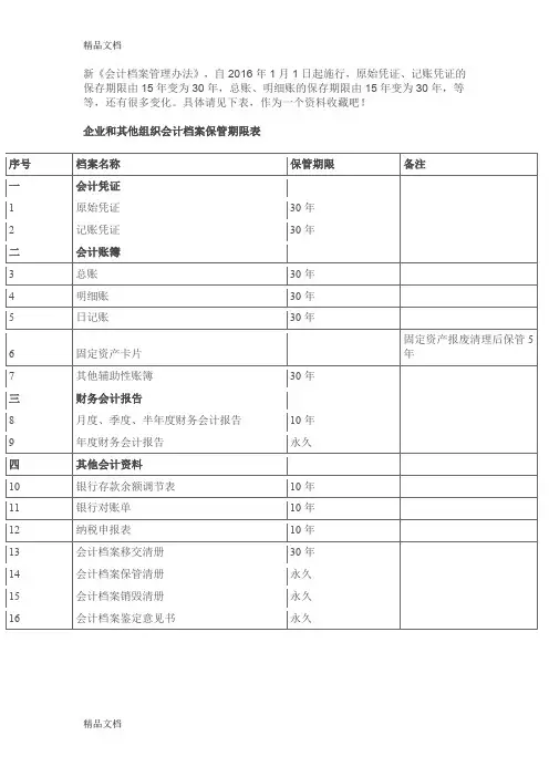最新新《会计档案管理办法》资料