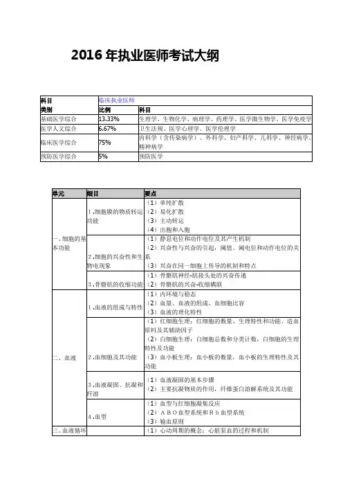 2016年执业医师考试大纲完整版讲解