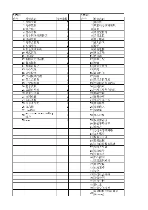 【江苏省自然科学基金】_发现算法_期刊发文热词逐年推荐_20140815