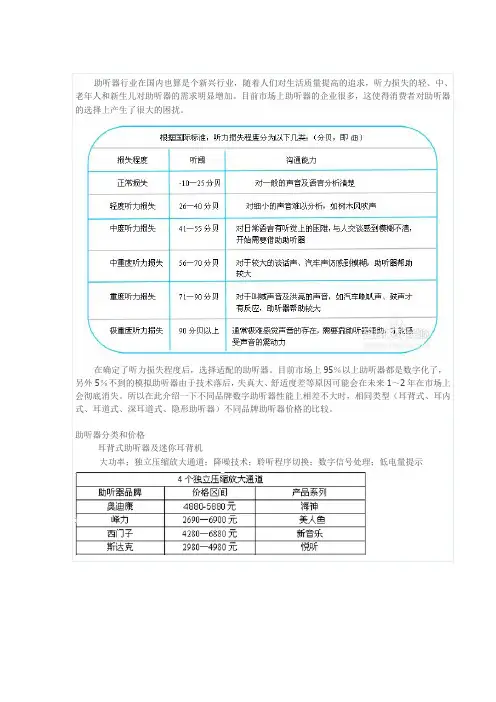 助听器一般价格