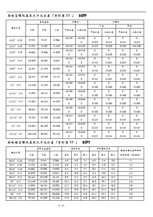 各国标准螺纹基本尺寸对照表