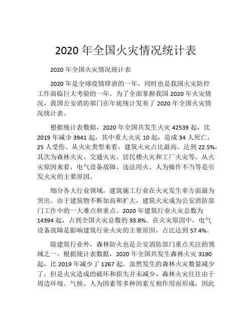 2020年全国火灾情况统计表
