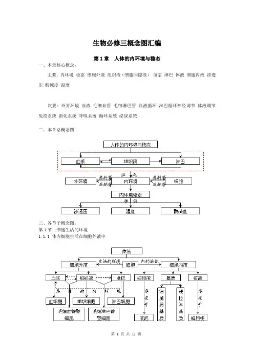 高中生物必修3稳态与环境概念图