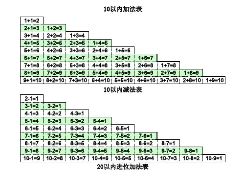 北师大版小学一年级上、下册加减法口诀表(A4精编版--可直接打印)